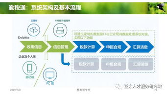 人力資源服務產品創(chuàng)變和體系創(chuàng)建 4